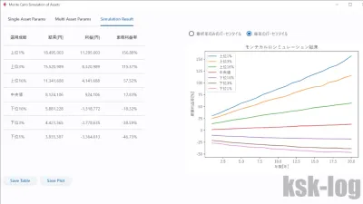 PythonとFletで相関を持つアセットの資産推移のモンテカルロシミュレーションを行うGUIツールを開発して資産運用シミュレーションを行ってみた