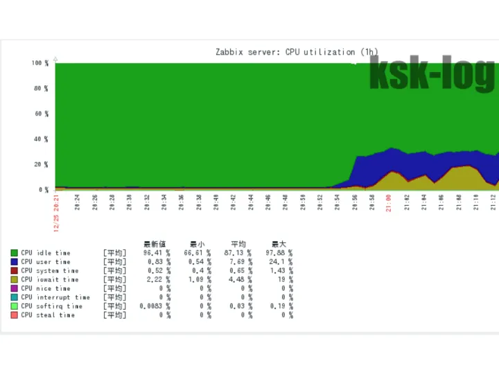 Debian 9.3 ClamAV高負荷問題の対処 (Linux自作PC)のサムネイル